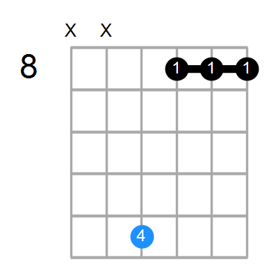 D7sus4b9 Chord